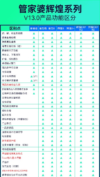 寿光库存管理软件 管家婆商贸版